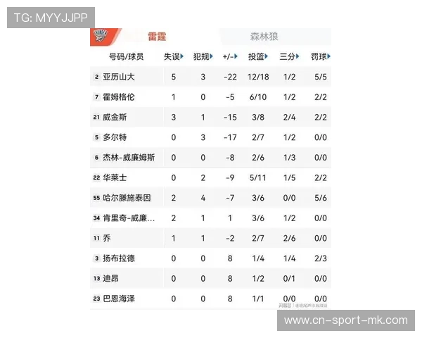 132-101、129-104！NBA常规赛+NBA杯排行榜更新几家欢喜几家愁！，nba常规赛比赛结果