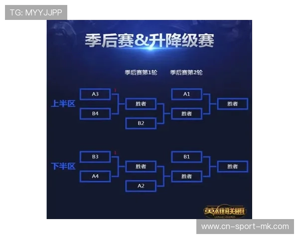 季后赛倒计时，球队冲刺正式开启！，季后赛规程