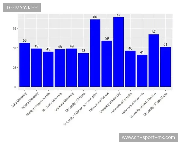 NBA赛季球员三分球出手效率数据分析