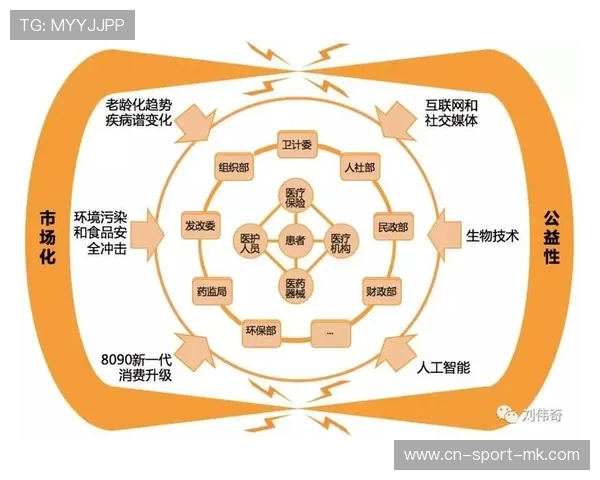 体系失败彻底崩溃