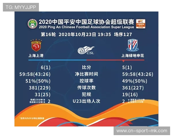 中超安保：为应对上海德比，虹口体育场周边将实施全时段交通管制。